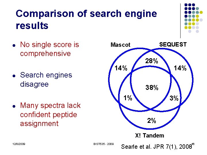 Comparison of search engine results l l l No single score is comprehensive SEQUEST