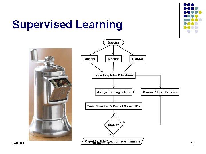 Supervised Learning 12/8/2009 BIST 535 - 2009 48 