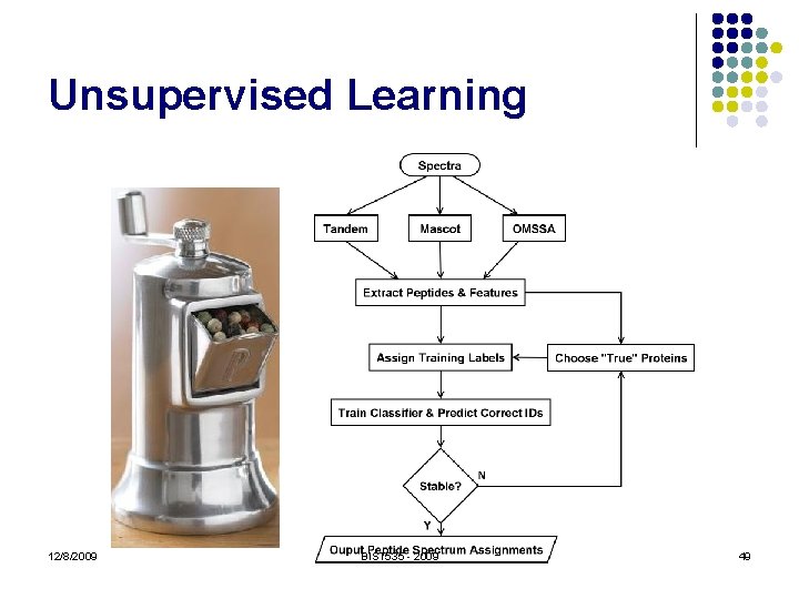 Unsupervised Learning 12/8/2009 BIST 535 - 2009 49 