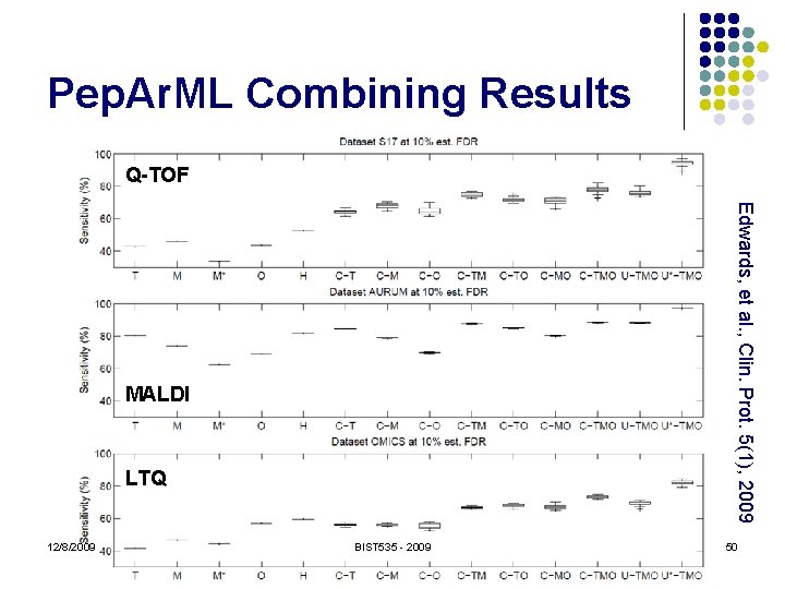 Pep. Ar. ML Combining Results Q-TOF Edwards, et al. , Clin. Prot. 5(1), 2009