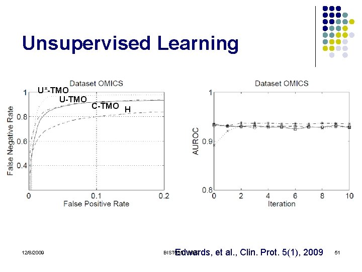 Unsupervised Learning U*-TMO U-TMO 12/8/2009 C-TMO H Edwards, et al. , Clin. Prot. 5(1),