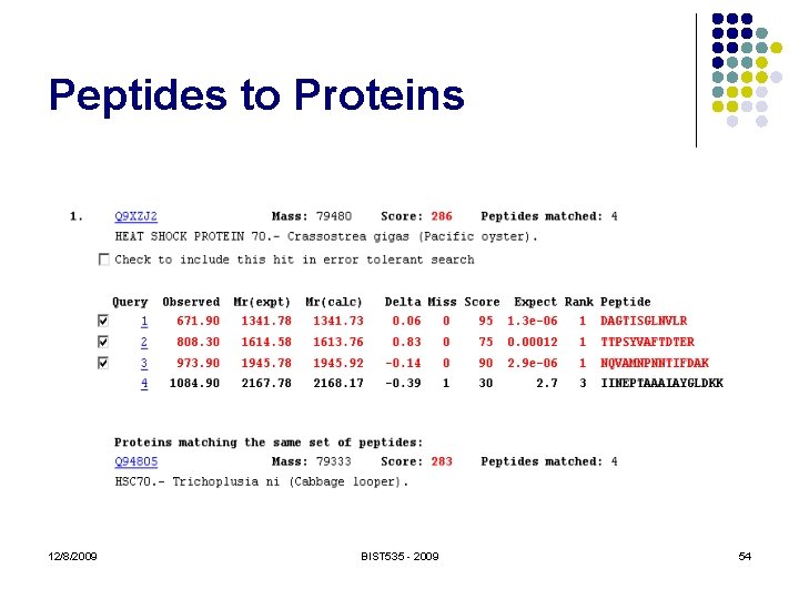 Peptides to Proteins 12/8/2009 BIST 535 - 2009 54 