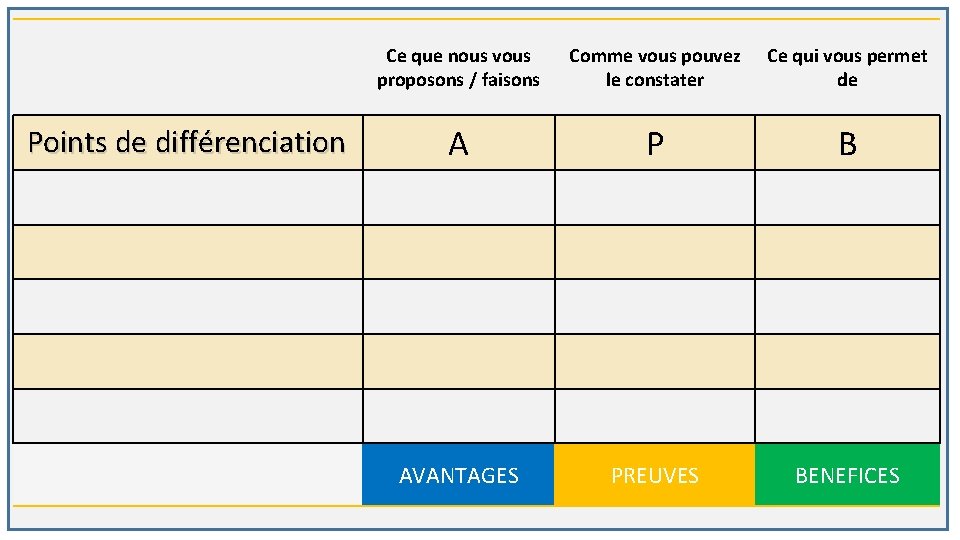 Points de différenciation Ce que nous vous proposons / faisons Comme vous pouvez le