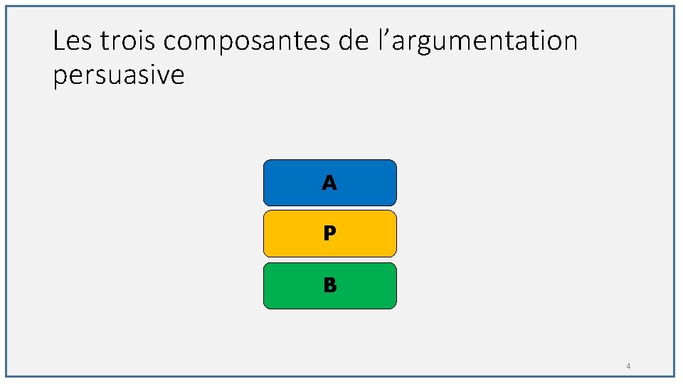 Les trois composantes de l’argumentation persuasive A P B 4 