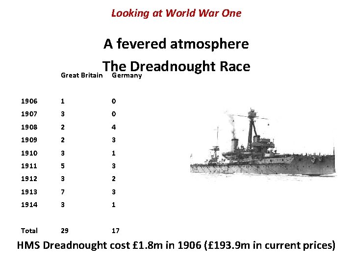 Looking at World War One A fevered atmosphere The Dreadnought Race Great Britain Germany Looking at World War One A fevered atmosphere The Dreadnought Race Great Britain Germany