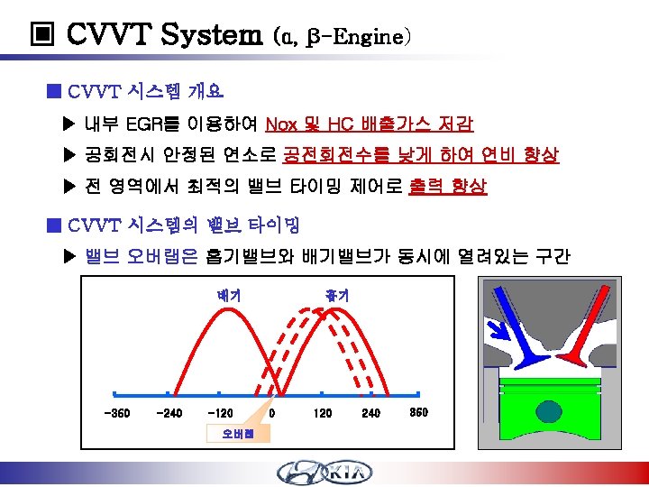 Cvvt System Engine ATOZ VISTO Morning Turbo Charger Intercooler psrpm