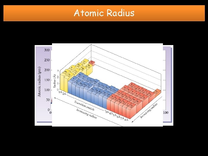 Atomic Radius 