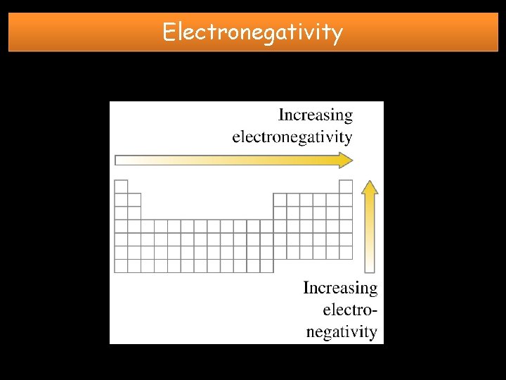 Electronegativity 