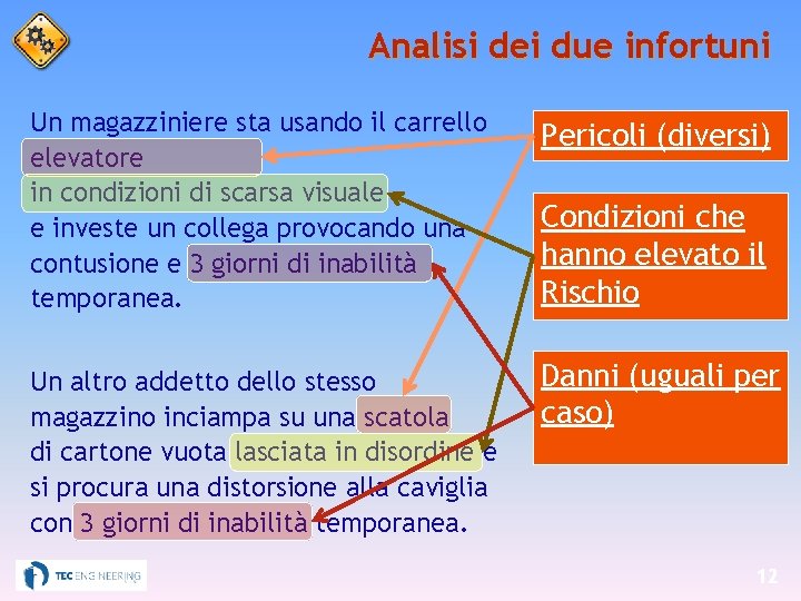 Analisi dei due infortuni Un magazziniere sta usando il carrello elevatore in condizioni di