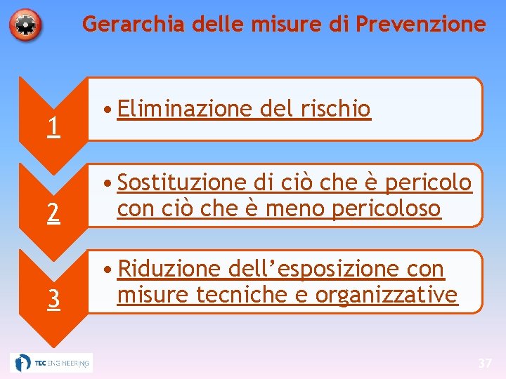 Gerarchia delle misure di Prevenzione 1 • Eliminazione del rischio 2 • Sostituzione di