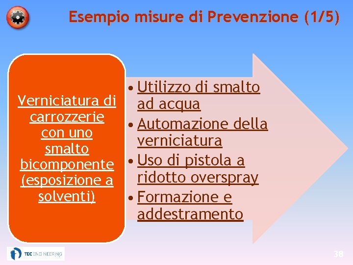 Esempio misure di Prevenzione (1/5) • Utilizzo di smalto Verniciatura di ad acqua carrozzerie