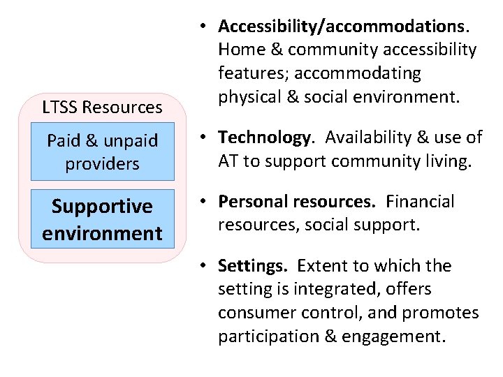 LTSS Resources • Accessibility/accommodations. Home & community accessibility features; accommodating physical & social environment.