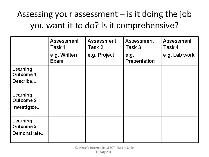 Assessing your assessment – is it doing the job you want it to do?