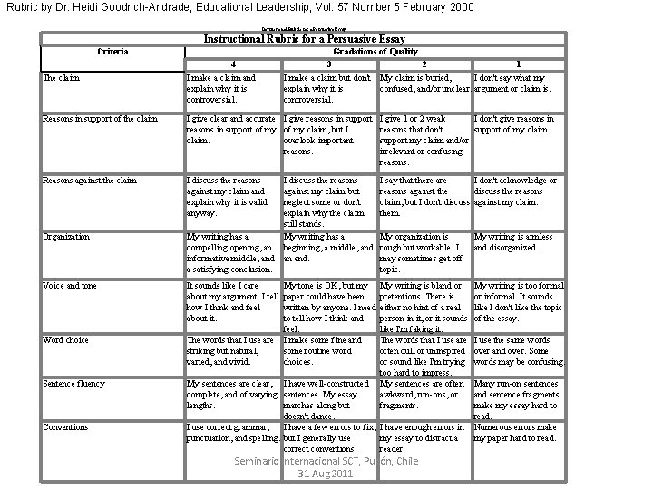 Rubric by Dr. Heidi Goodrich-Andrade, Educational Leadership, Vol. 57 Number 5 February 2000 Instructional