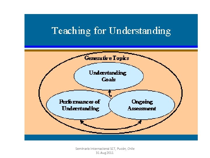 Seminario Internacional SCT, Pucón, Chile 31 Aug 2011 