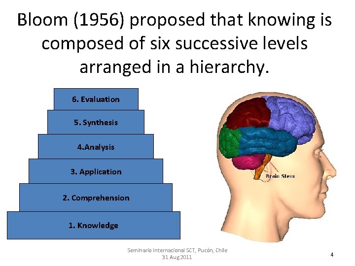Bloom (1956) proposed that knowing is composed of six successive levels arranged in a