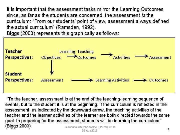 It is important that the assessment tasks mirror the Learning Outcomes since, as far