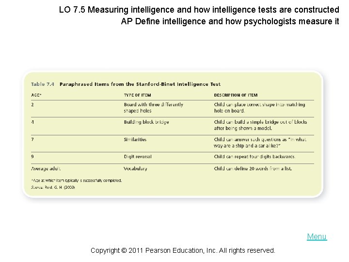 LO 7. 5 Measuring intelligence and how intelligence tests are constructed AP Define intelligence