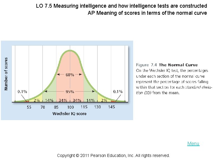 LO 7. 5 Measuring intelligence and how intelligence tests are constructed AP Meaning of
