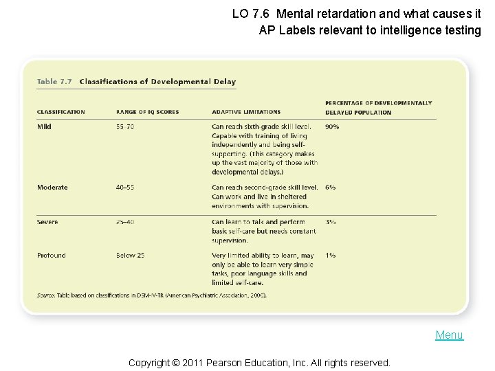 LO 7. 6 Mental retardation and what causes it AP Labels relevant to intelligence