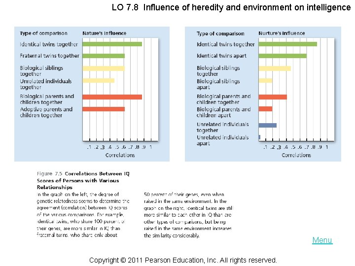 LO 7. 8 Influence of heredity and environment on intelligence Menu Copyright © 2011