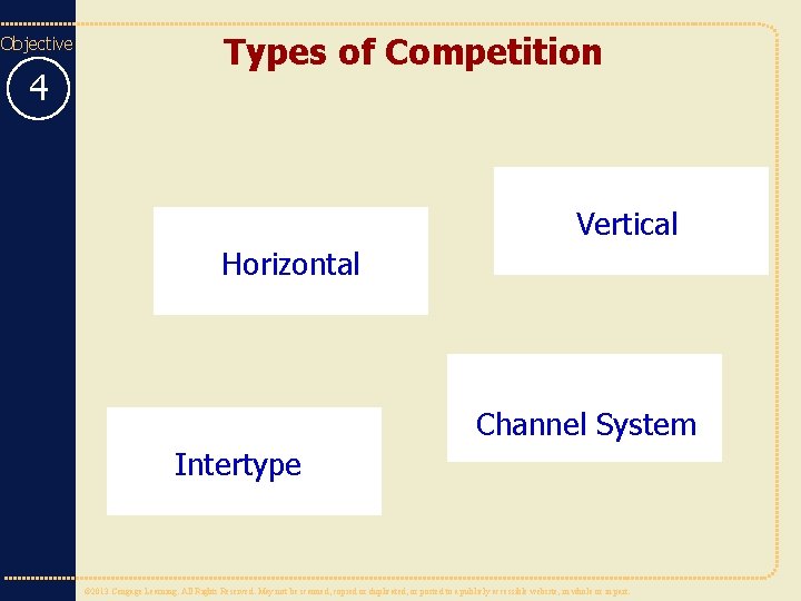 Objective 4 Types of Competition Vertical Horizontal Channel System Intertype © 2013 Cengage Learning.