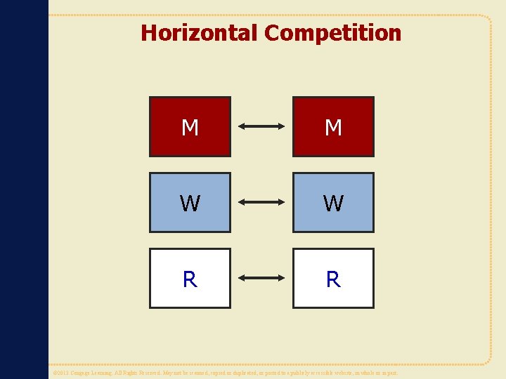 Horizontal Competition M M W W R R © 2013 Cengage Learning. All bebe