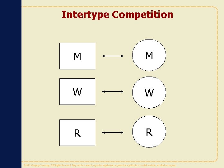 Intertype Competition M M W W R R © 2013 Cengage Learning. All bebe