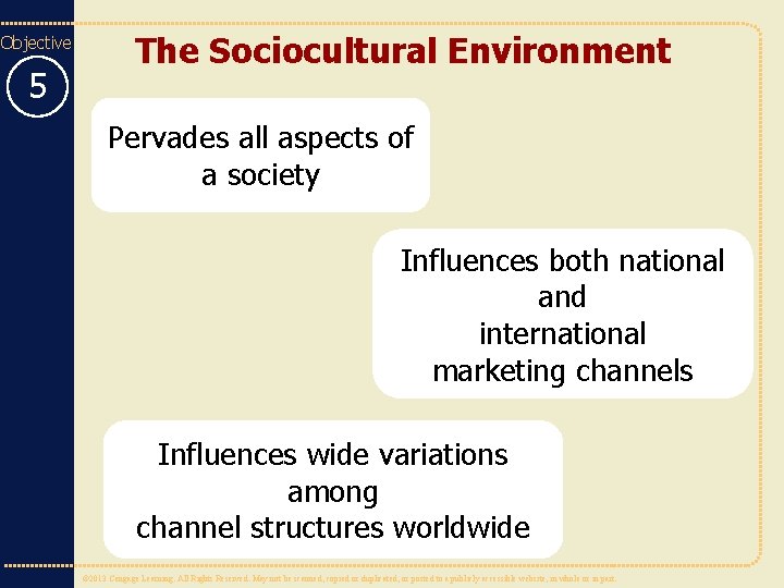 Objective 5 The Sociocultural Environment Pervades all aspects of a society Influences both national