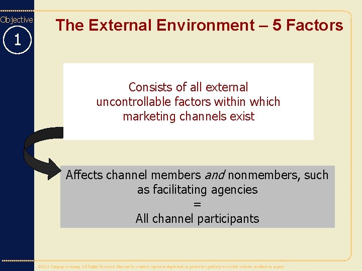 Objective 1 The External Environment – 5 Factors Consists of all external uncontrollable factors