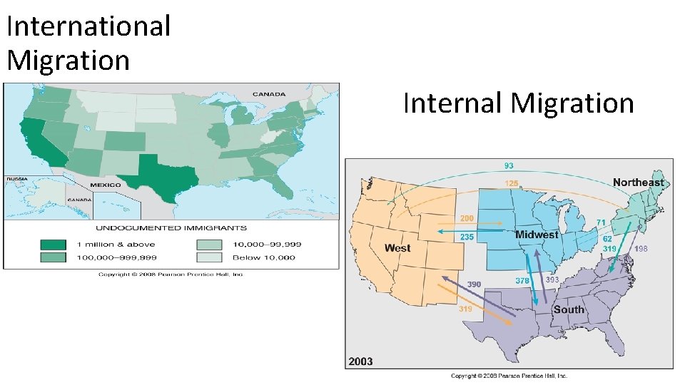 International Migration Internal Migration 