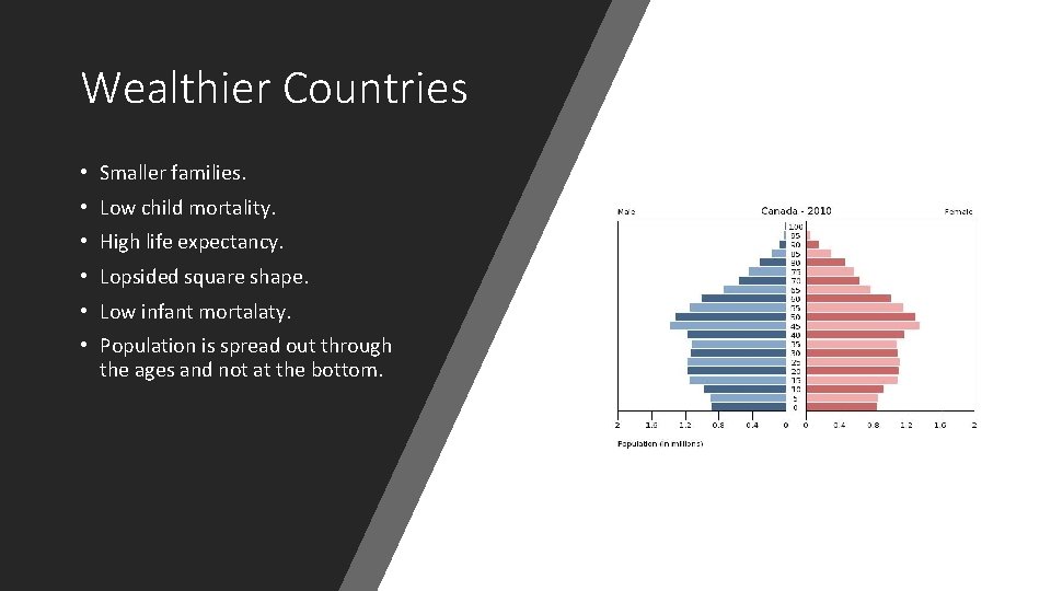 Wealthier Countries • Smaller families. • Low child mortality. • High life expectancy. •