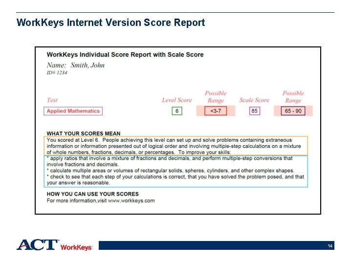 Work. Keys Internet Version Score Report 14 