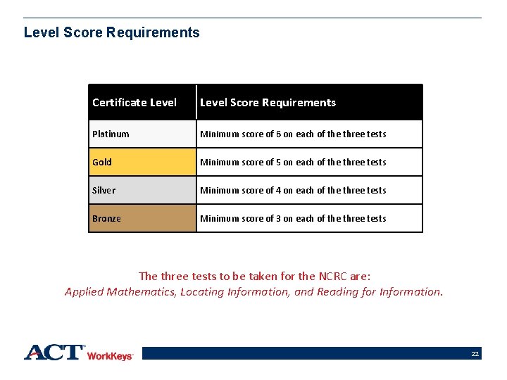 Level Score Requirements Certificate Level Score Requirements Platinum Minimum score of 6 on each