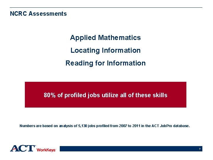 NCRC Assessments Applied Mathematics Locating Information Reading for Information 80% of profiled jobs utilize