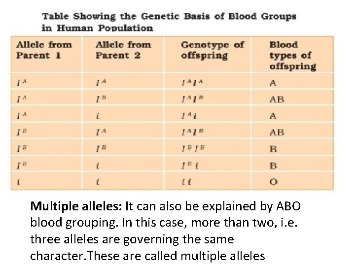 Multiple alleles: It can also be explained by ABO blood grouping. In this case,