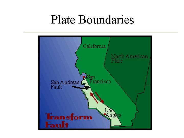 Plate Boundaries 