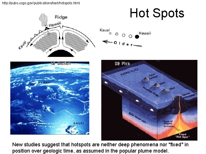 http: //pubs. usgs. gov/publications/text/hotspots. html Hot Spots New studies suggest that hotspots are neither