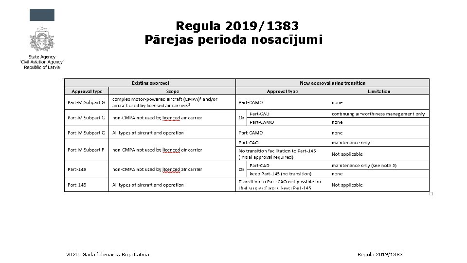 Regula 2019/1383 Pārejas perioda nosacījumi 2020. Gada februāris, Rīga Latvia Regula 2019/1383 