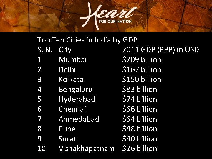 Top Ten Cities in India by GDP S. N. City 2011 GDP (PPP) in Top Ten Cities in India by GDP S. N. City 2011 GDP (PPP) in