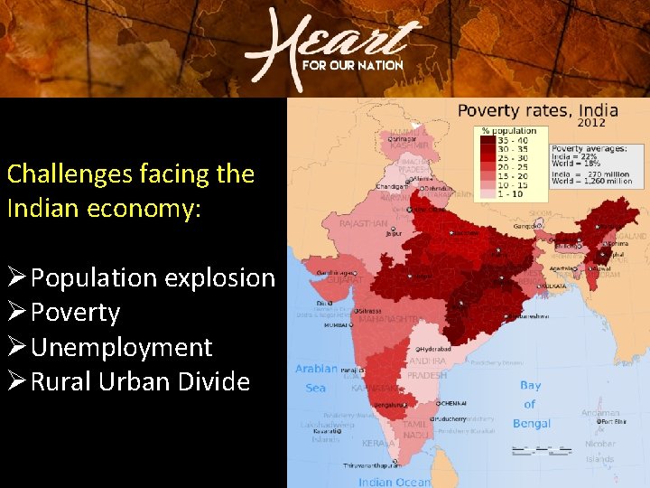 Challenges facing the Indian economy: ØPopulation explosion ØPoverty ØUnemployment ØRural Urban Divide Challenges facing the Indian economy: ØPopulation explosion ØPoverty ØUnemployment ØRural Urban Divide