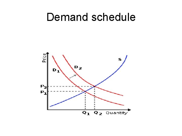 Demand schedule 