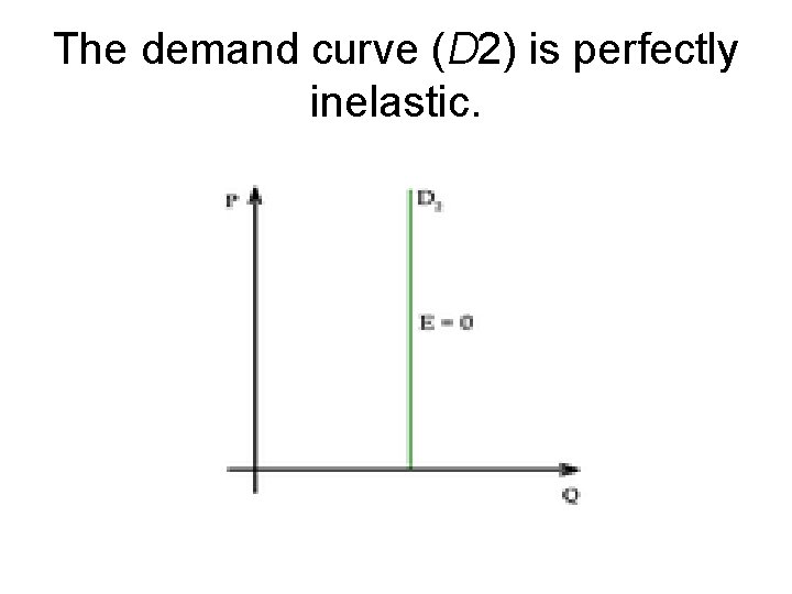 The demand curve (D 2) is perfectly inelastic. 