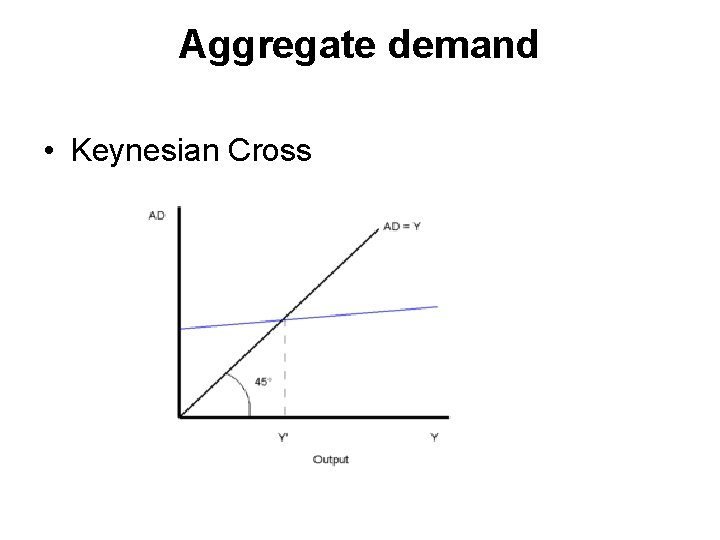 Aggregate demand • Keynesian Cross 