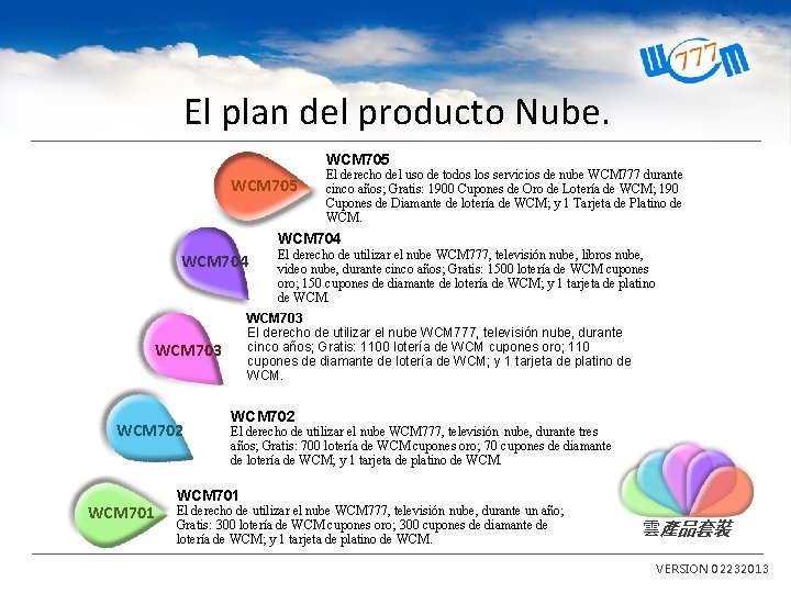 El plan del producto Nube. WCM 705 El derecho del uso de todos los