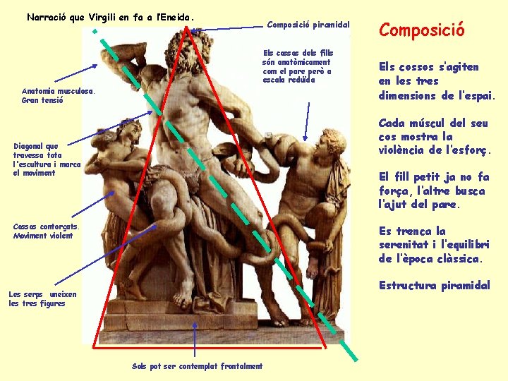 Narració que Virgili en fa a l’Eneida. Composició piramidal Els cossos dels fills són