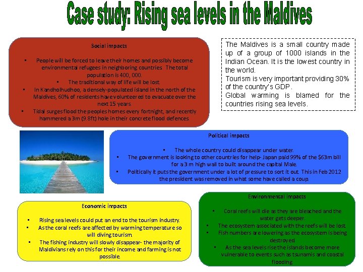 The Maldives is a small country made up of a group of 1000 islands