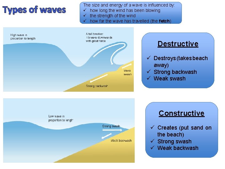 Types of waves The size and energy of a wave is influenced by: ü