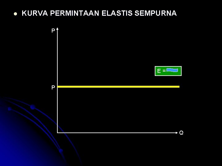 l KURVA PERMINTAAN ELASTIS SEMPURNA P E= P Q 