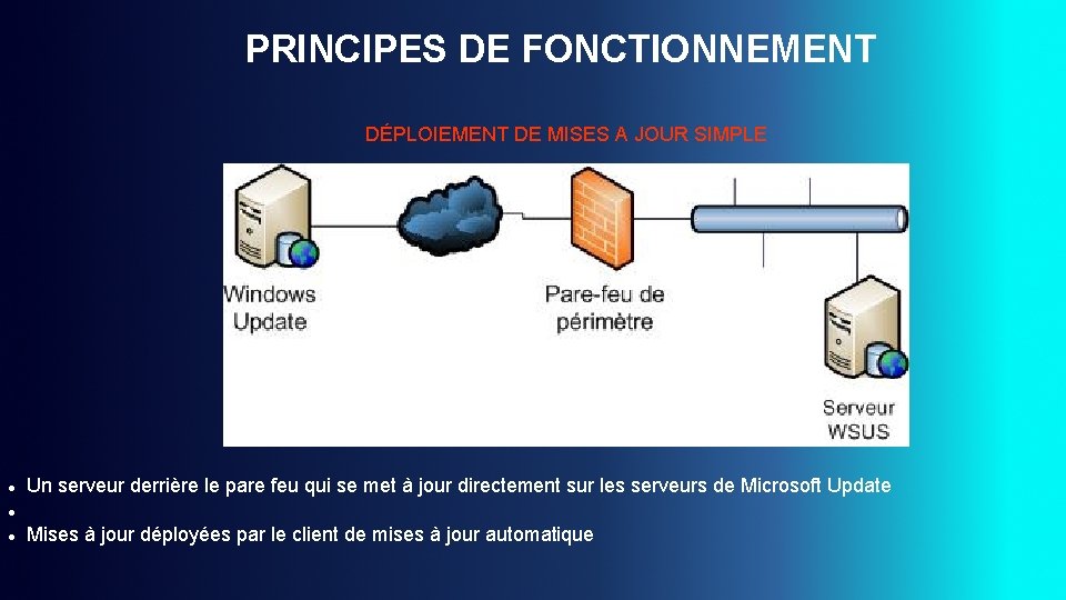 PRINCIPES DE FONCTIONNEMENT DÉPLOIEMENT DE MISES A JOUR SIMPLE Un serveur derrière le pare